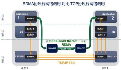 北京極客天成RDMA技術(shù)簽約某交易所，助力低延遲行情發(fā)布與信息系統(tǒng)運維服務(wù)